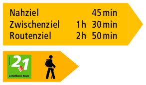 Wegweisung der Wanderwege